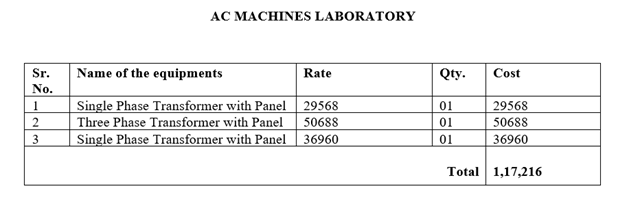 AC MACHINE LABORATORY – Dr. Bapuji Salunke Institute Of Engineering ...